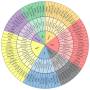 emotional.word.wheel.jpg